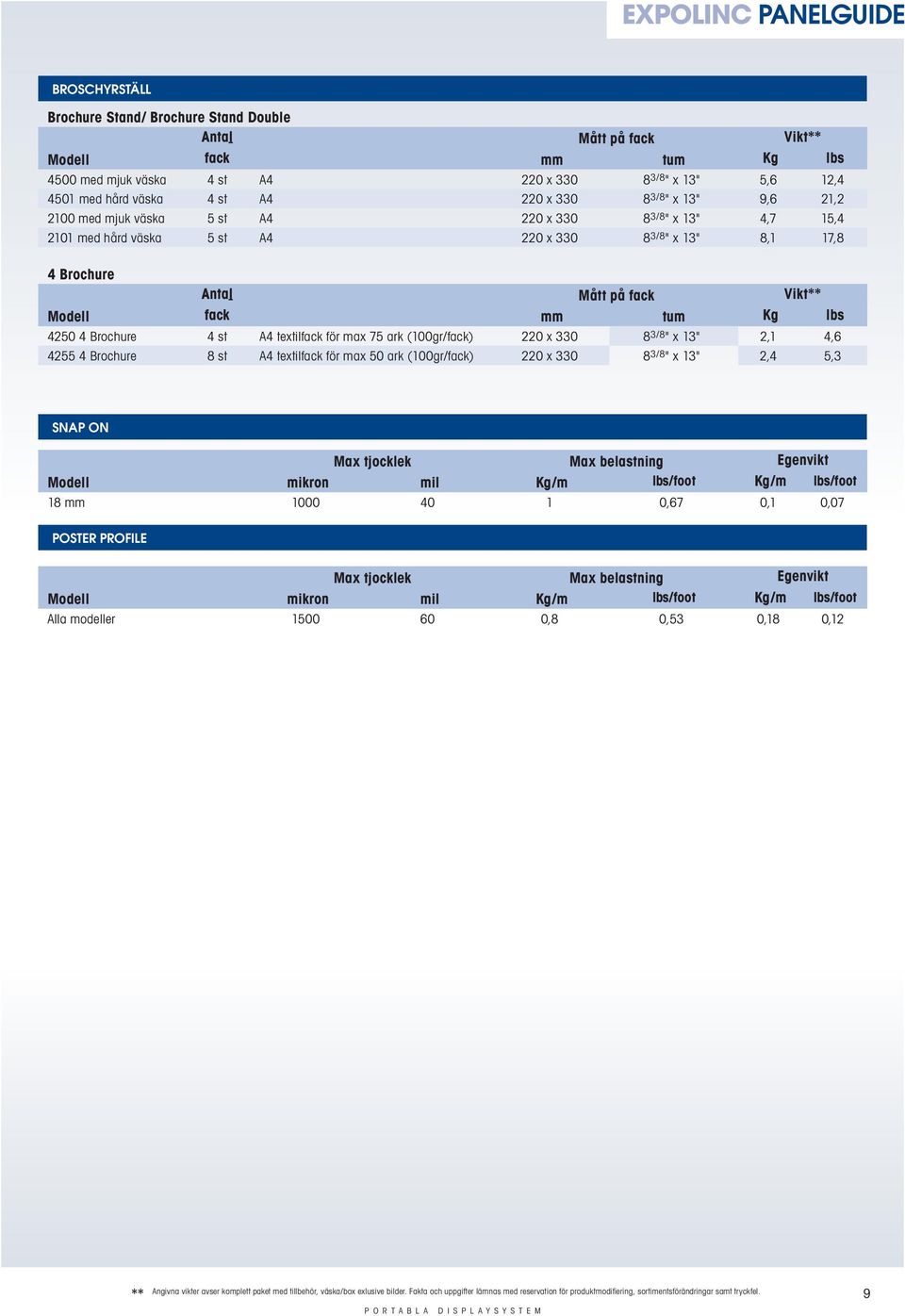 mm tum Kg lbs 4250 4 Brochure 4 st A4 textilfack för max 75 ark (100gr/fack) 220 x 330 8 3/8 " x 13" 2,1 4,6 4255 4 Brochure 8 st A4 textilfack för max 50 ark (100gr/fack) 220 x 330 8 3/8 " x 13" 2,4