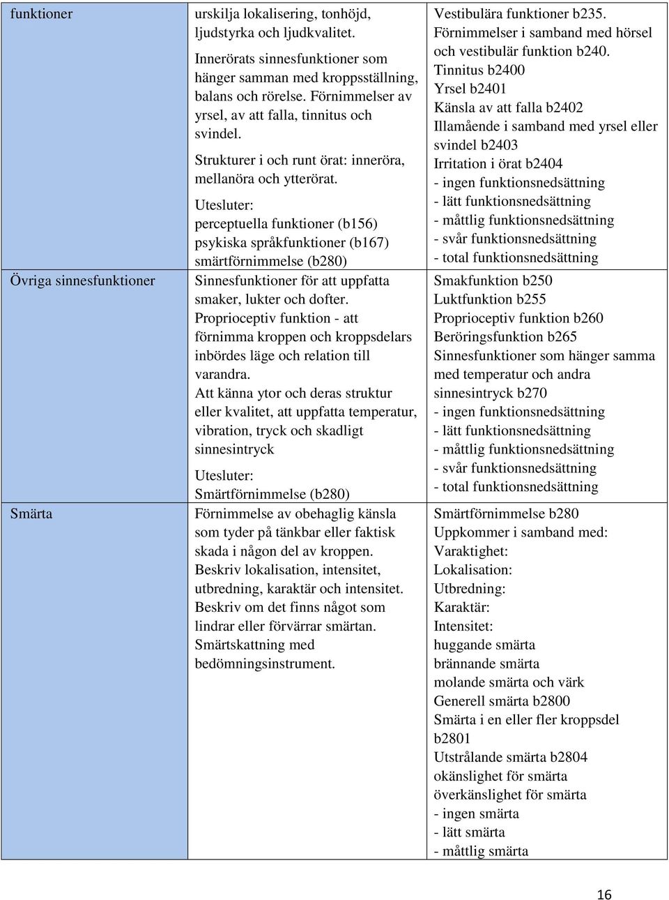 Utesluter: perceptuella funktioner (b156) psykiska språkfunktioner (b167) smärtförnimmelse (b280) Sinnesfunktioner för att uppfatta smaker, lukter och dofter.