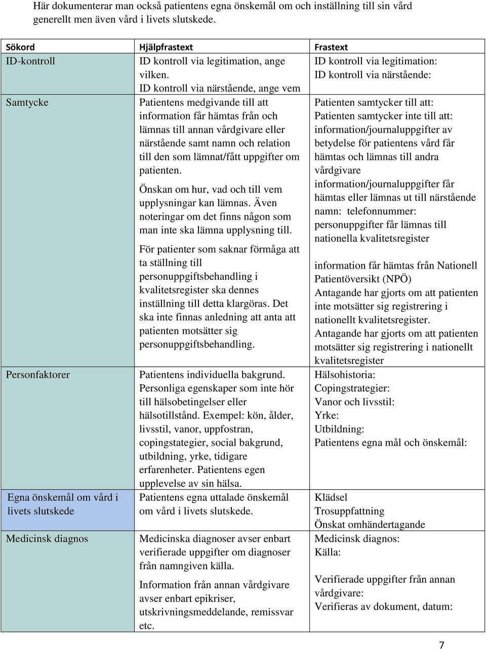 ID kontroll via närstående, ange vem ID kontroll via legitimation: ID kontroll via närstående: Samtycke Personfaktorer Egna önskemål om vård i livets slutskede Medicinsk diagnos Patientens medgivande