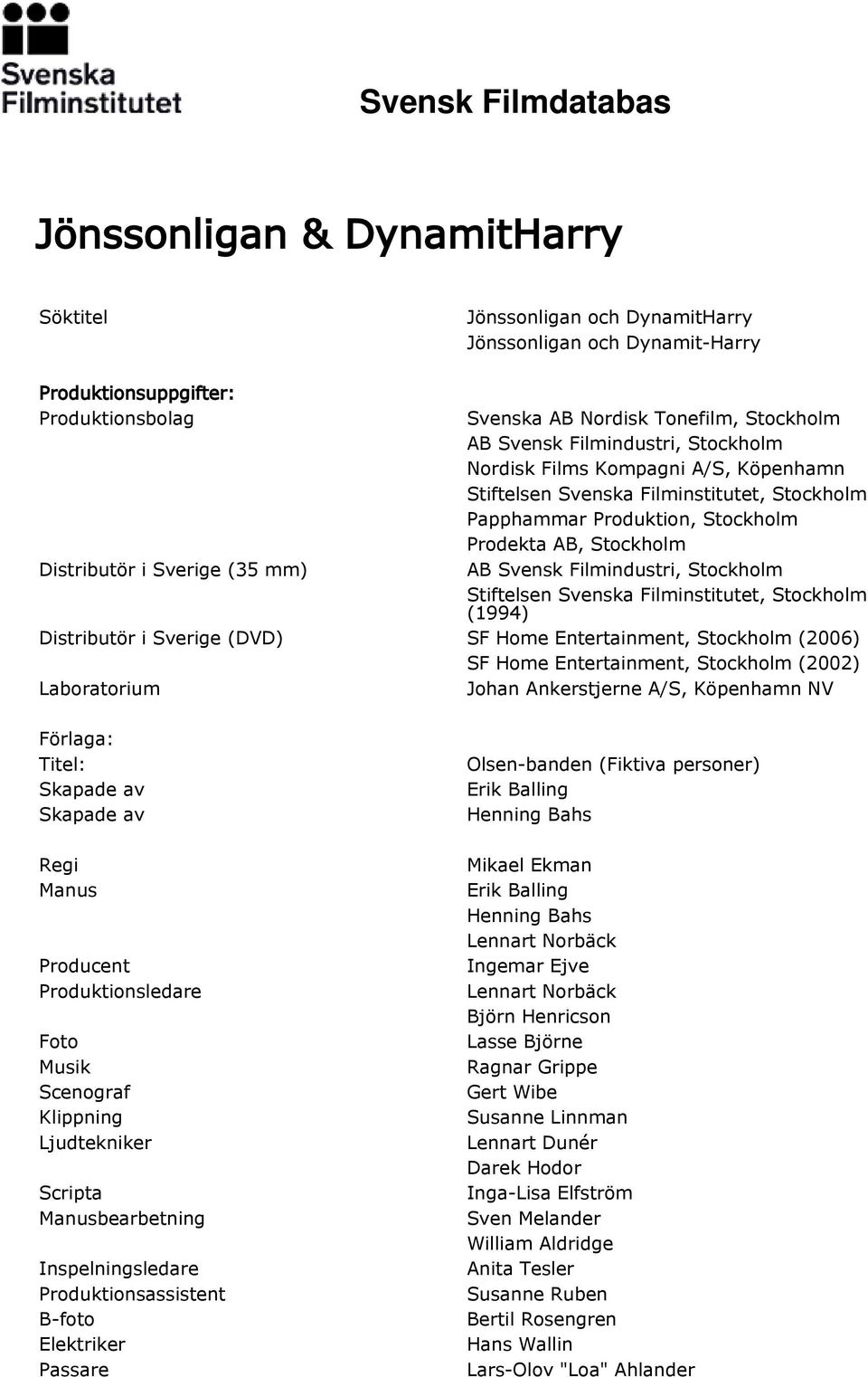 Filmindustri, Stockholm Stiftelsen Svenska Filminstitutet, Stockholm (1994) Distributör i Sverige (DVD) SF Home Entertainment, Stockholm (2006) SF Home Entertainment, Stockholm (2002) Laboratorium