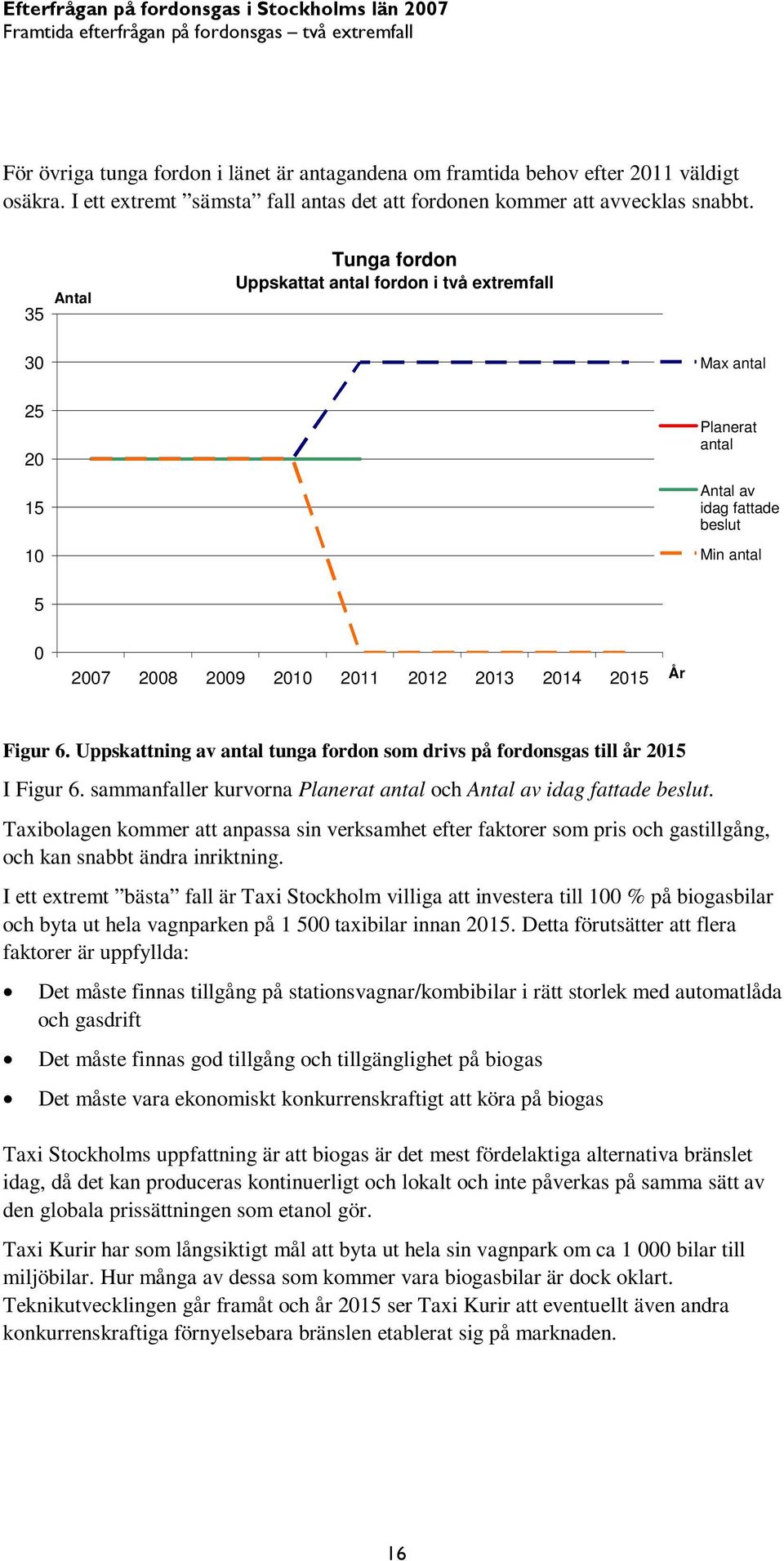 35 Antal Tunga fordon Uppskattat antal fordon i två extremfall 30 25 20 15 10 Max antal Planerat antal Antal av idag fattade beslut Min antal 5 0 2007 2008 2009 2010 2011 2012 2013 2014 2015 År Figur