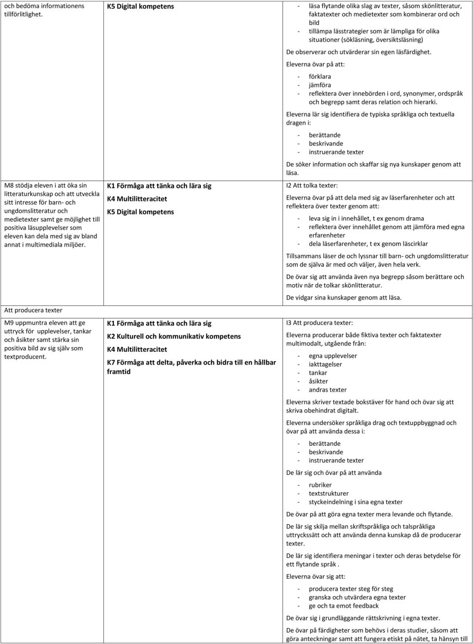 sig av bland annat i multimediala miljöer. Att producera texter M9 uppmuntra eleven att ge uttryck för upplevelser, tankar och åsikter samt stärka sin positiva bild av sig själv som textproducent.