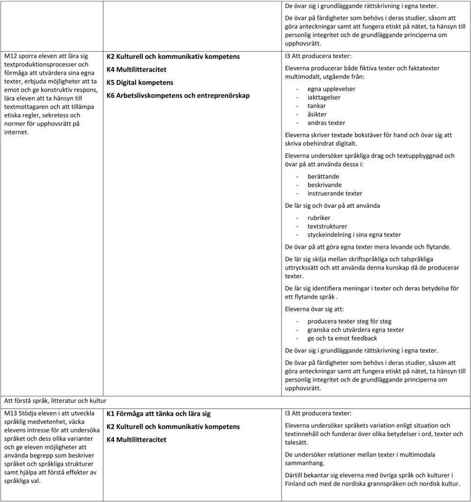 Att förstå språk, litteratur och kultur M13 Stödja eleven i att utveckla språklig medvetenhet, väcka elevens intresse för att undersöka språket och dess olika varianter och ge eleven möjligheter att