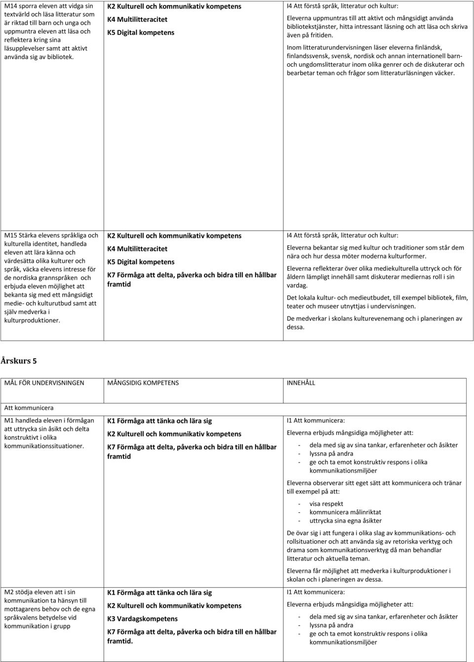 Inom litteraturundervisningen läser eleverna finländsk, finlandssvensk, svensk, nordisk och annan internationell barnoch ungdomslitteratur inom olika genrer och de diskuterar och bearbetar teman och