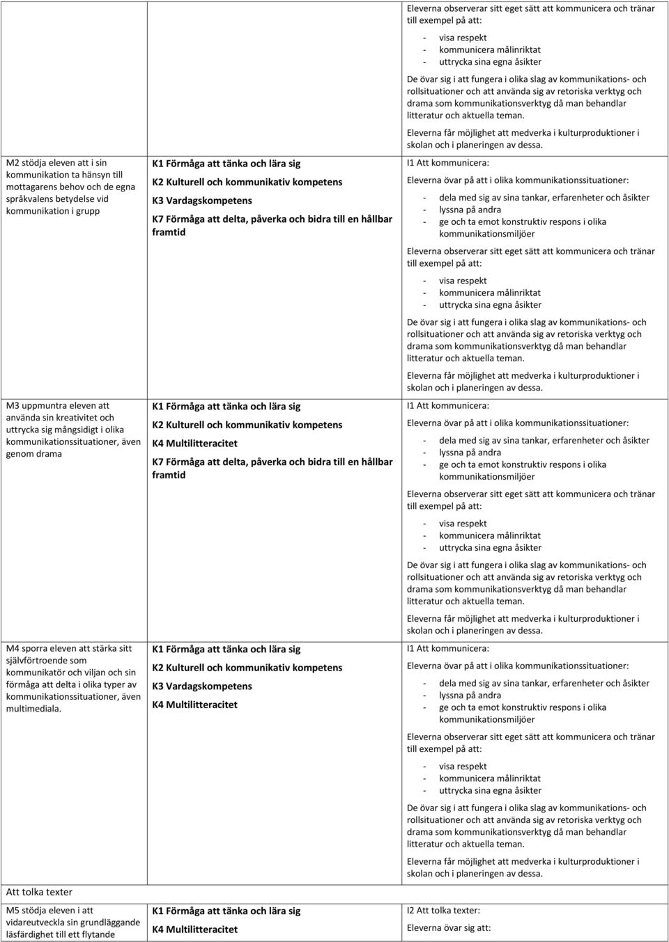 kommunikationssituationer, även multimediala.