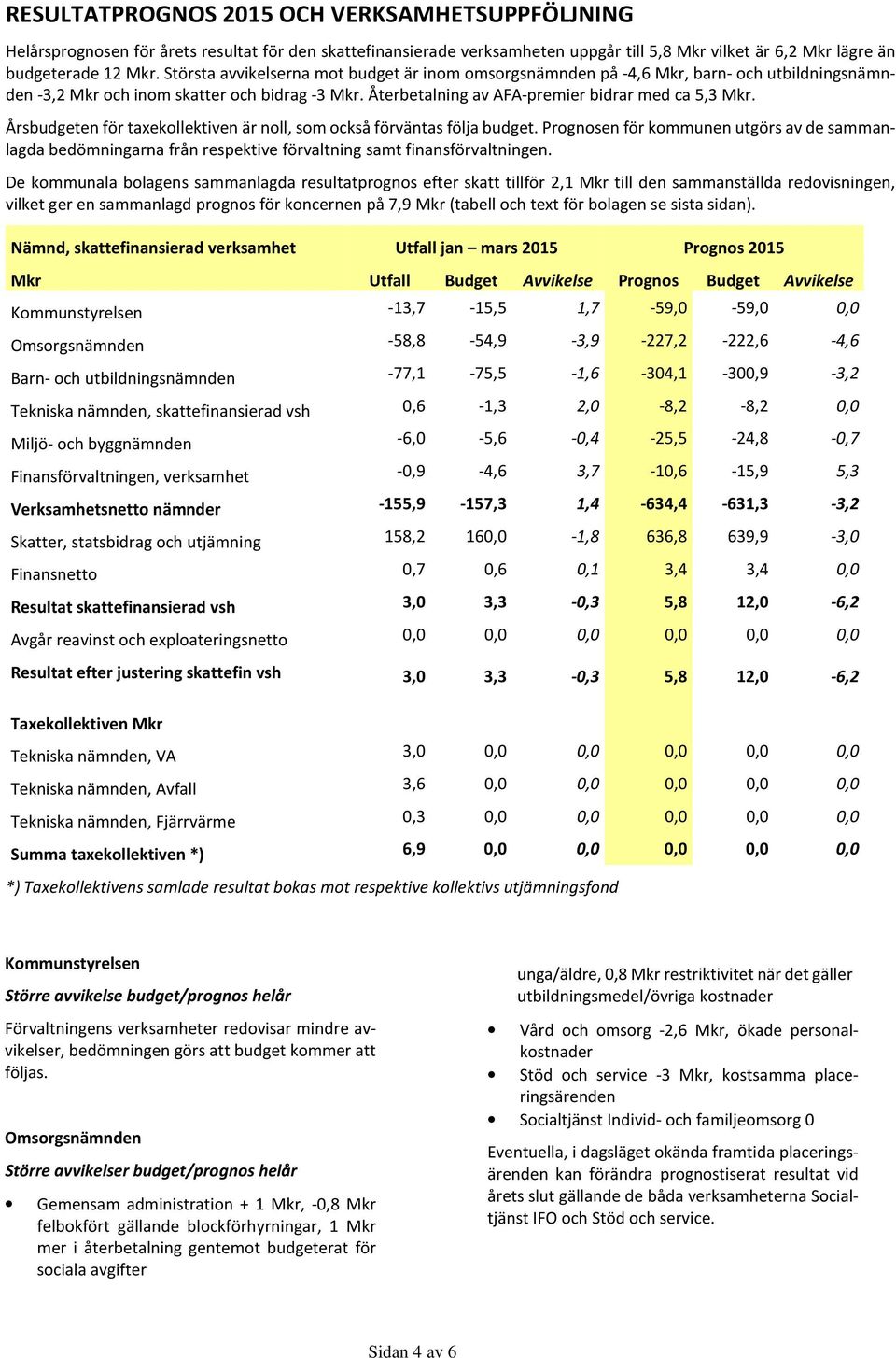 Årsbudgeten för taxekollektiven är noll, som också förväntas följa budget. Prognosen för kommunen utgörs av de sammanlagda bedömningarna från respektive förvaltning samt finansförvaltningen.