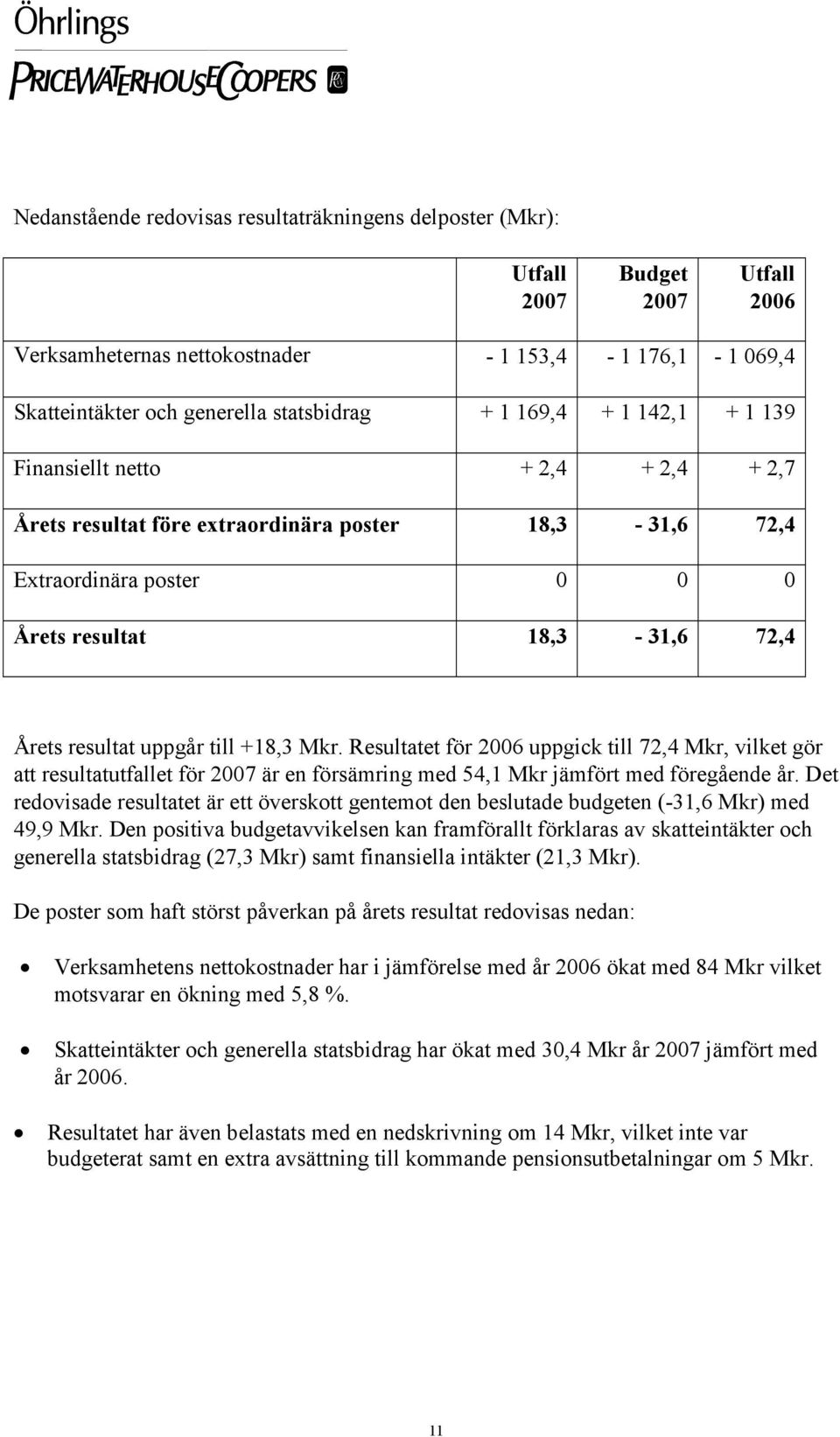 +18,3 Mkr. Resultatet för 2006 uppgick till 72,4 Mkr, vilket gör att resultatutfallet för 2007 är en försämring med 54,1 Mkr jämfört med föregående år.