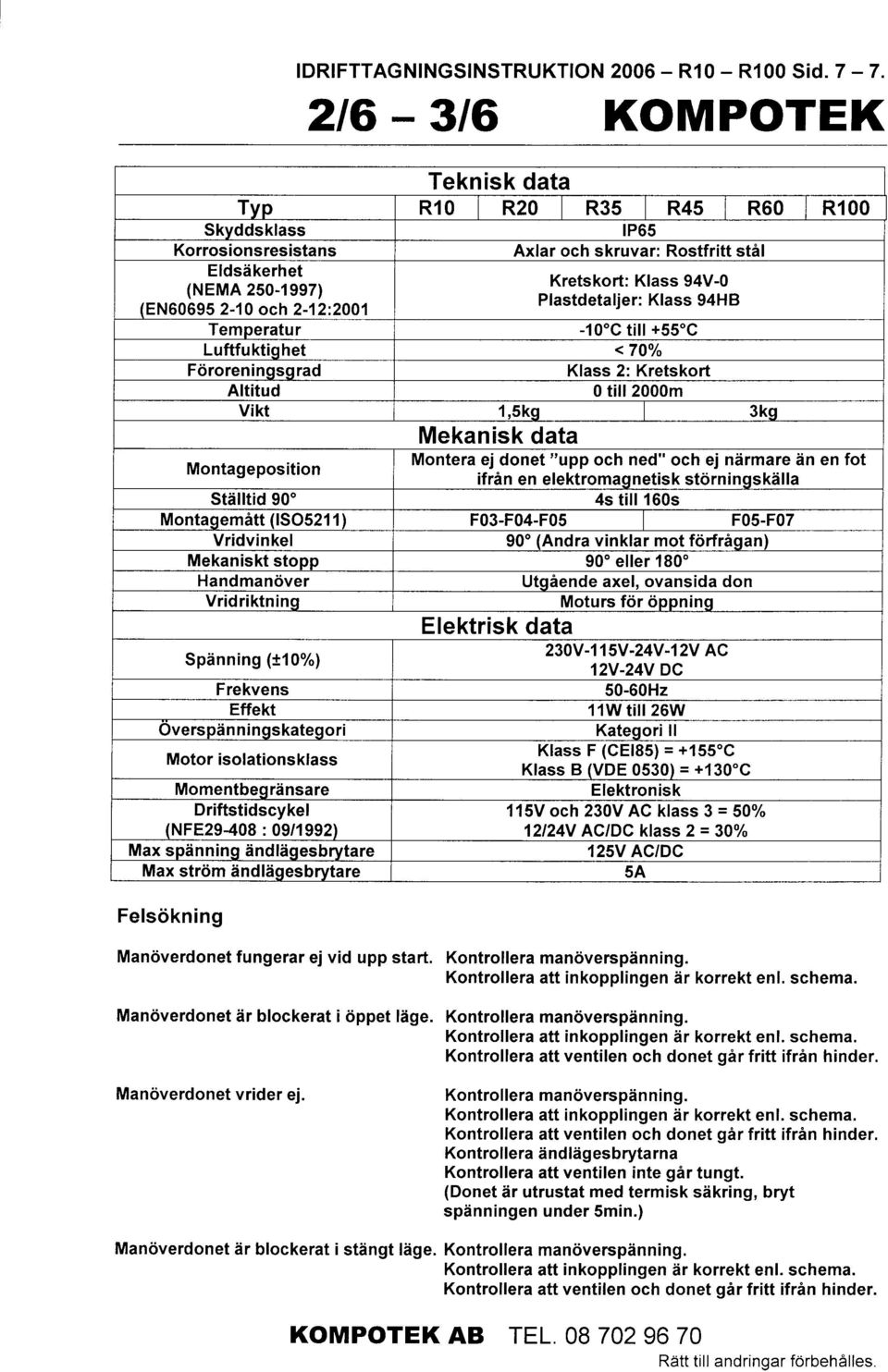 Plastdetaljer: Klass 94HB 2-10 och 2-12:200'l Temperatur -10'C till +55'C Luftfuktiqhet < 70o/o Fororeninosorad Klass 2: Kretskort Altitud 0 till2000m vikt 1,5kq 3kq Mekanisk data Montageposition