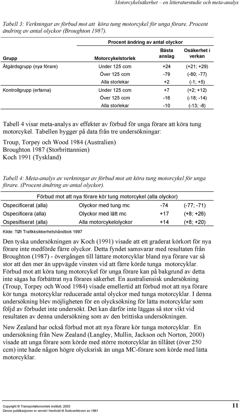 Kontrollgrupp (erfarna) Under 125 ccm +7 (+2; +12) Över 125 ccm -16 (-18; -14) Alla storlekar -10 (-13; -8) Tabell 4 visar meta-analys av effekter av förbud för unga förare att köra tung motorcykel.