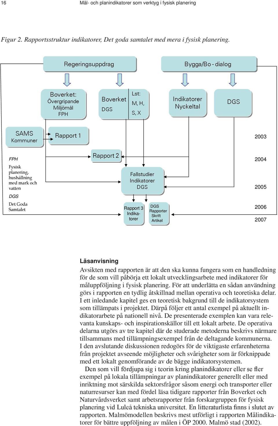 och vatten DGS Det Goda Samtalet Rapport 2 Fallstudier Indikatorer DGS Rapport Indikatorer 200 200 2006 DGS Rapporter Skrift Artikel 2007 Läsanvisning Avsikten med rapporten är att den ska kunna