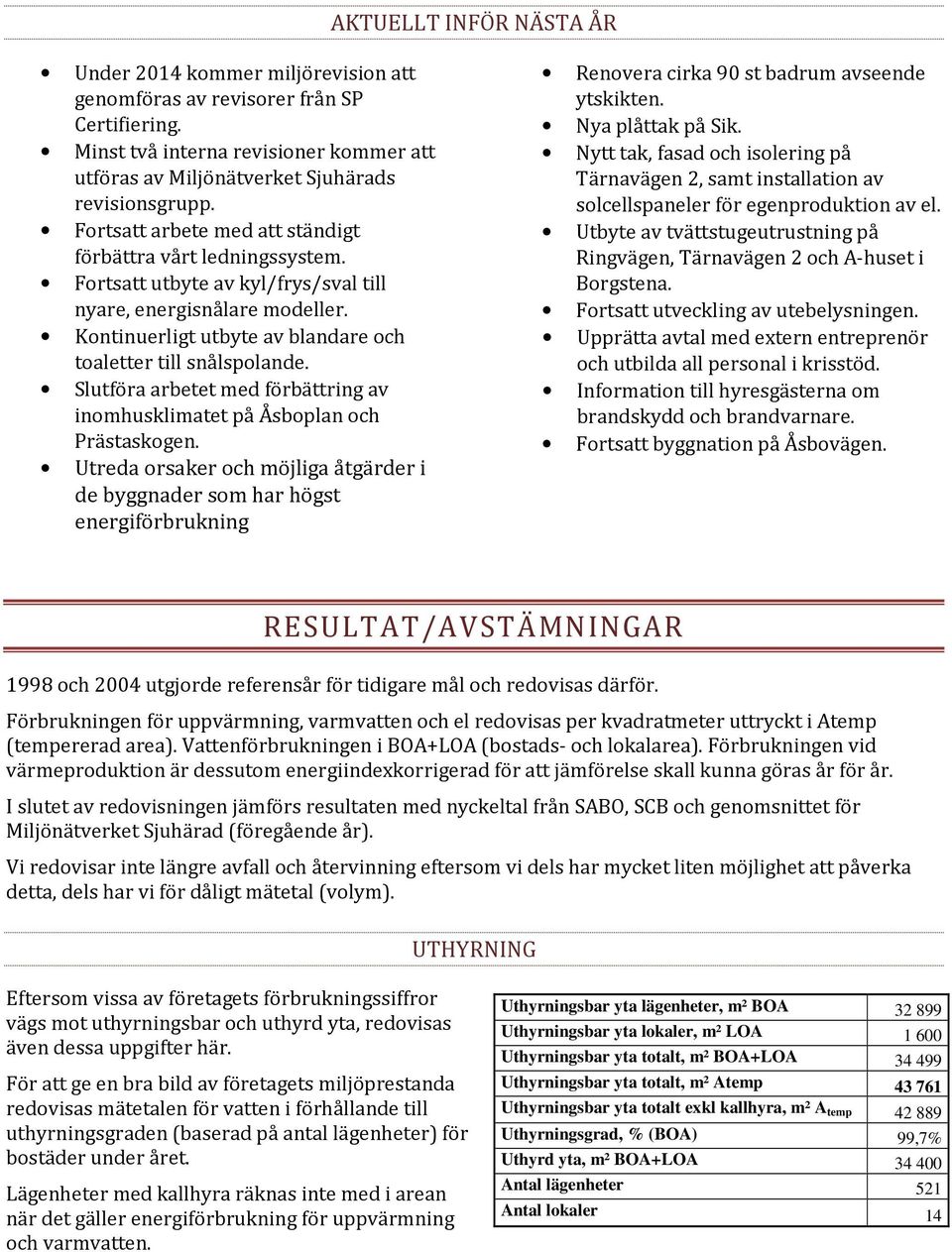 Slutföra arbetet med förbättring av inomhusklimatet på Åsboplan och Prästaskogen.