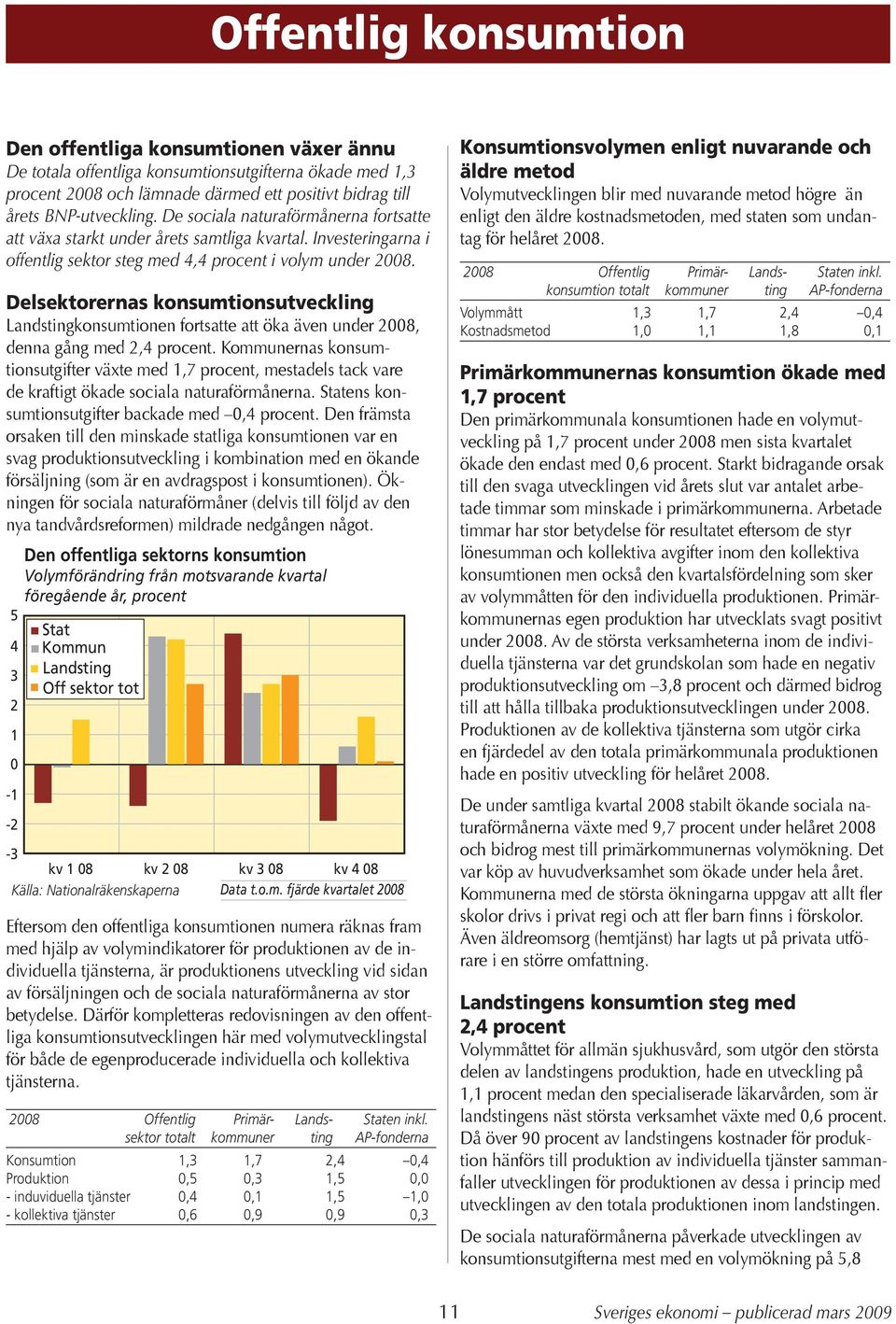 Delsektorernas konsumtionsutveckling Landstingkonsumtionen fortsatte att öka även under 8, denna gång med, procent.