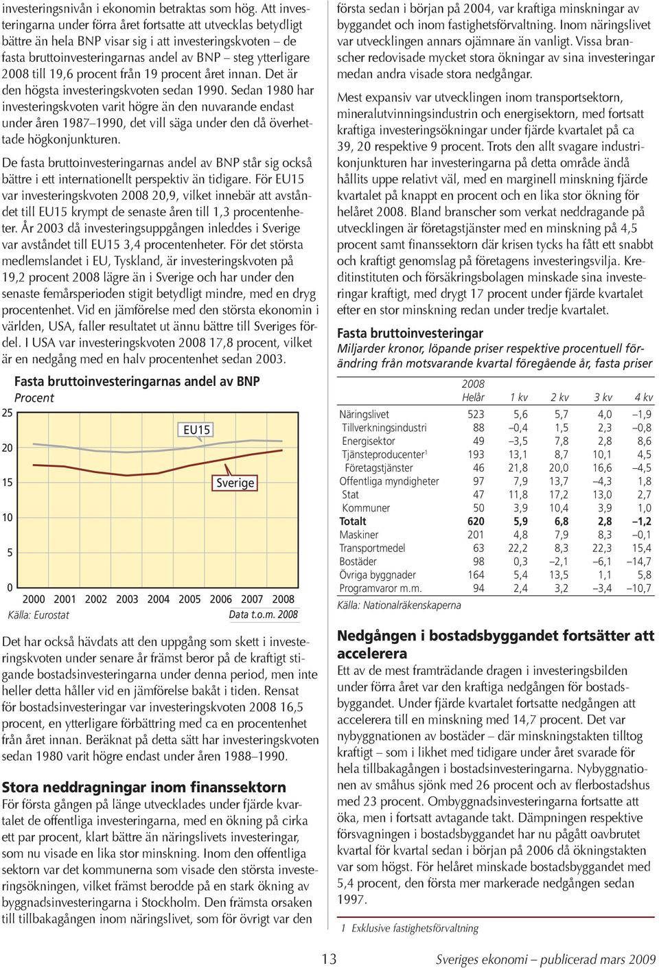 procent från 19 procent året innan. Det är den högsta investeringskvoten sedan 199.