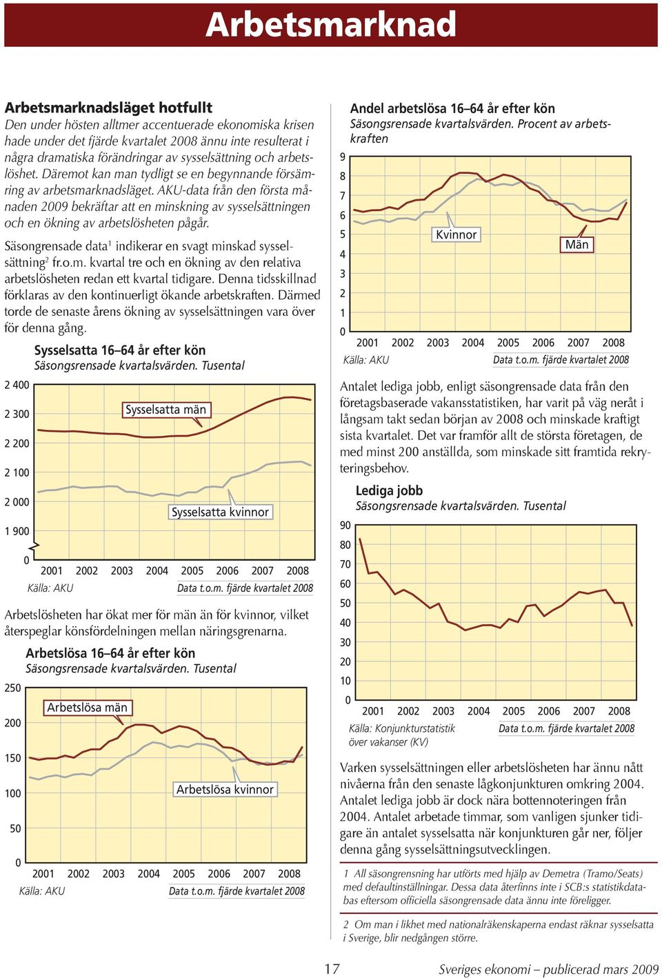 AKU-data från den första månaden 9 bekräftar att en minskning av sysselsättningen och en ökning av arbetslösheten pågår. Säsongrensade data 1 indikerar en svagt minskad sysselsättning fr.o.m. kvartal tre och en ökning av den relativa arbetslösheten redan ett kvartal tidigare.
