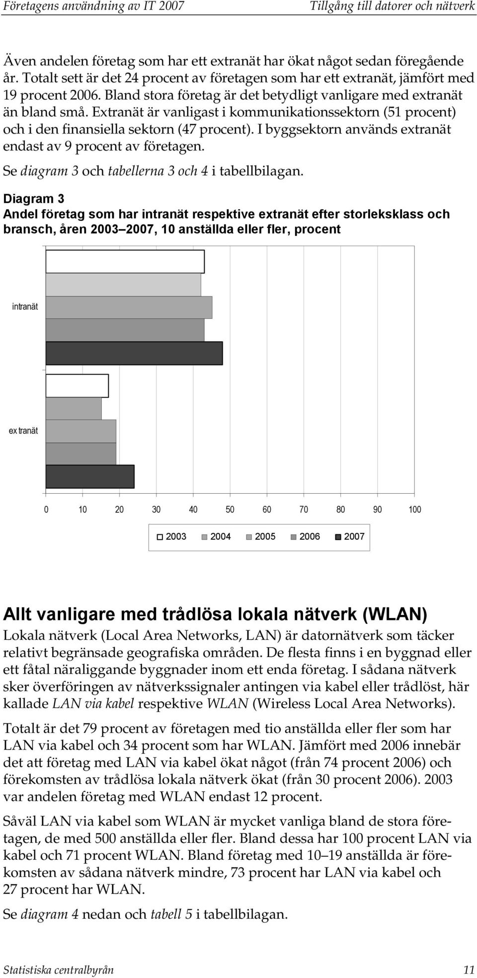 Extranät är vanligast i kommunikationssektorn (51 procent) och i den finansiella sektorn (47 procent). I byggsektorn används extranät endast av 9 procent av företagen.