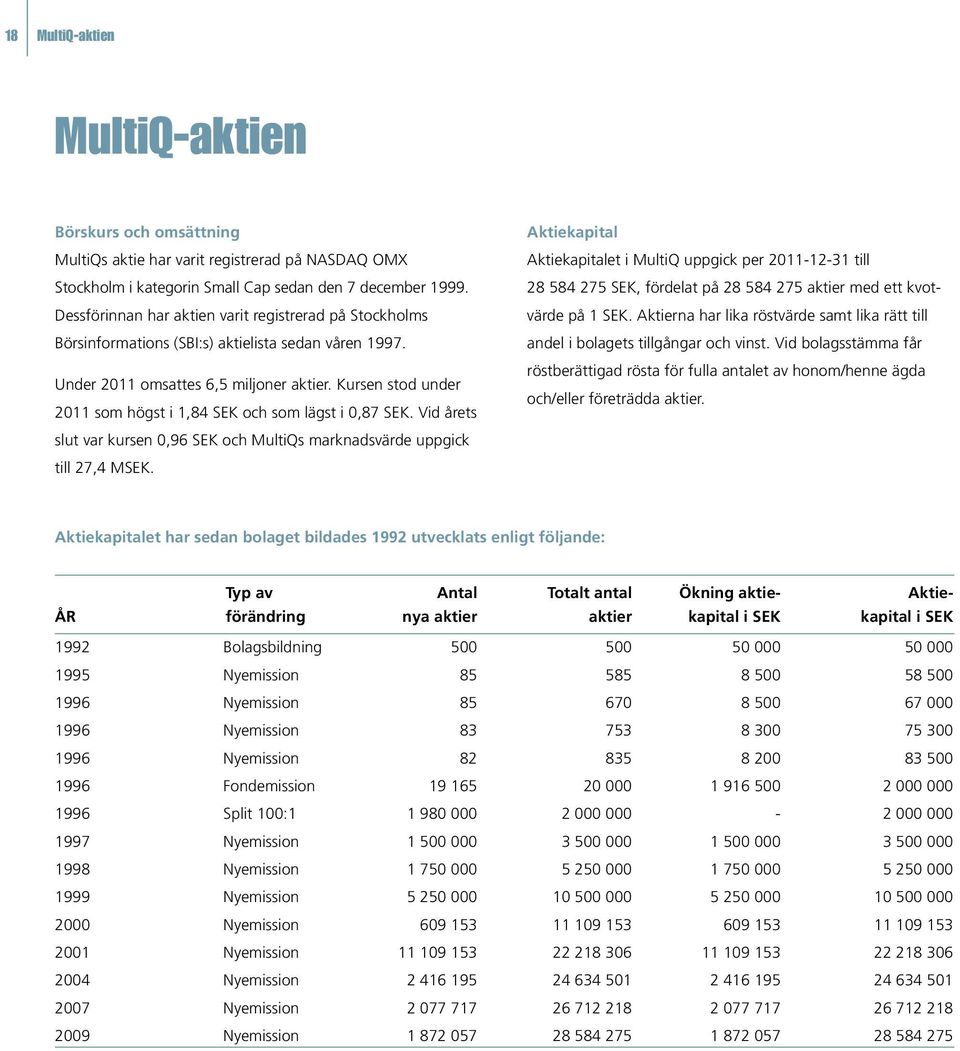 Kursen stod under 2011 som högst i 1,84 SEK och som lägst i 0,87 SEK. Vid årets slut var kursen 0,96 SEK och MultiQs marknadsvärde uppgick till 27,4 MSEK.