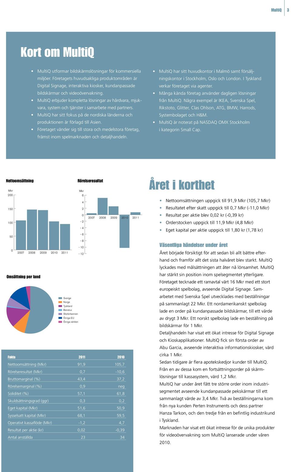 MultiQ erbjuder kompletta lösningar av hårdvara, mjukvara, system och tjänster i samarbete med partners. MultiQ har sitt fokus på de nordiska länderna och produktionen är förlagd till Asien.