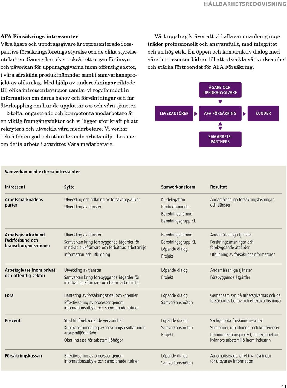 Med hjälp av undersökningar riktade till olika intressent grupper samlar vi regelbundet in information om deras behov och förväntningar och får återkoppling om hur de uppfattar oss och våra tjänster.