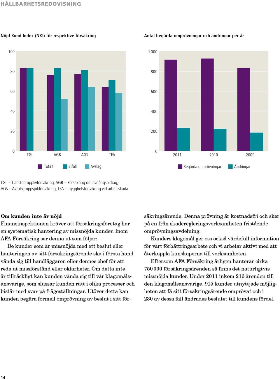 nöjd Finansinspektionen kräver att försäkringsföretag har en systematisk hantering av missnöjda kunder.