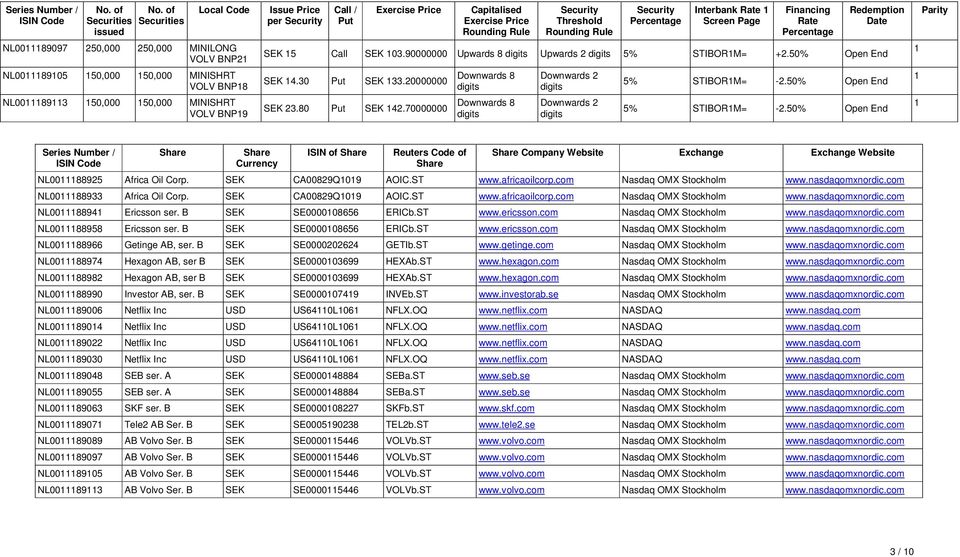 Price Capitalised Exercise Price Rounding Rule Security Threshold Rounding Rule Security Percentage Interbank Rate Screen Page Financing Rate Percentage Redemption Date SEK 5 Call SEK 03.