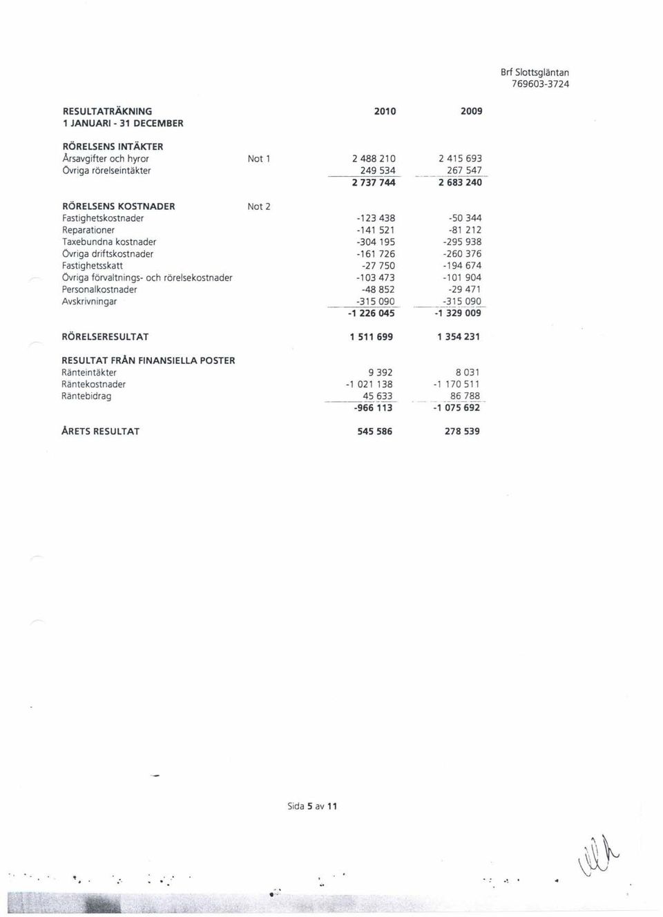 Personalkostnader Avskrivningar -123438-141 521-304 195-161 726-27 750-103473 -48852-315090 -1 226045-50344 -81 212-295938 -260376-194674 -101 904-29471 -315090.._--.