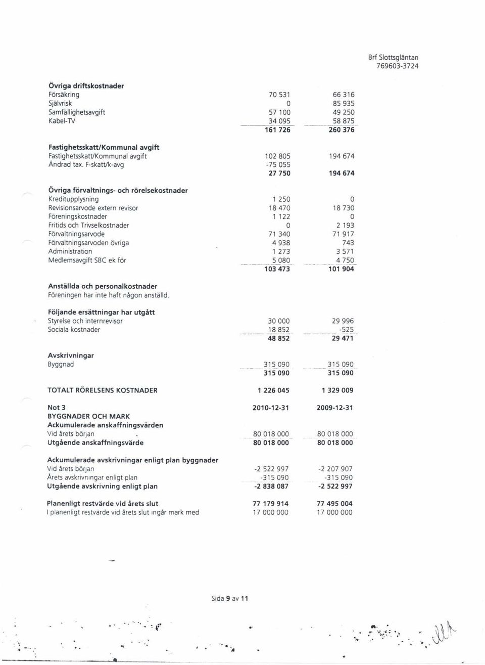 Administration Medlemsavgift SBC ek för Anställda och personalkostnader Föreningen har inte haft nåqon anställd.