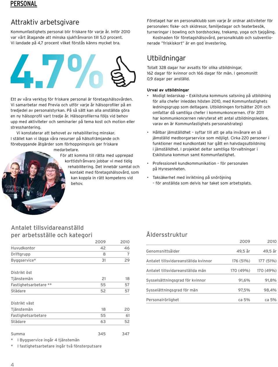 Vi samarbetar med Previa och utför varje år hälso profiler på en tredjedel av personalstyrkan. På så sätt kan alla anställda göra en ny hälsoprofil vart tredje år.