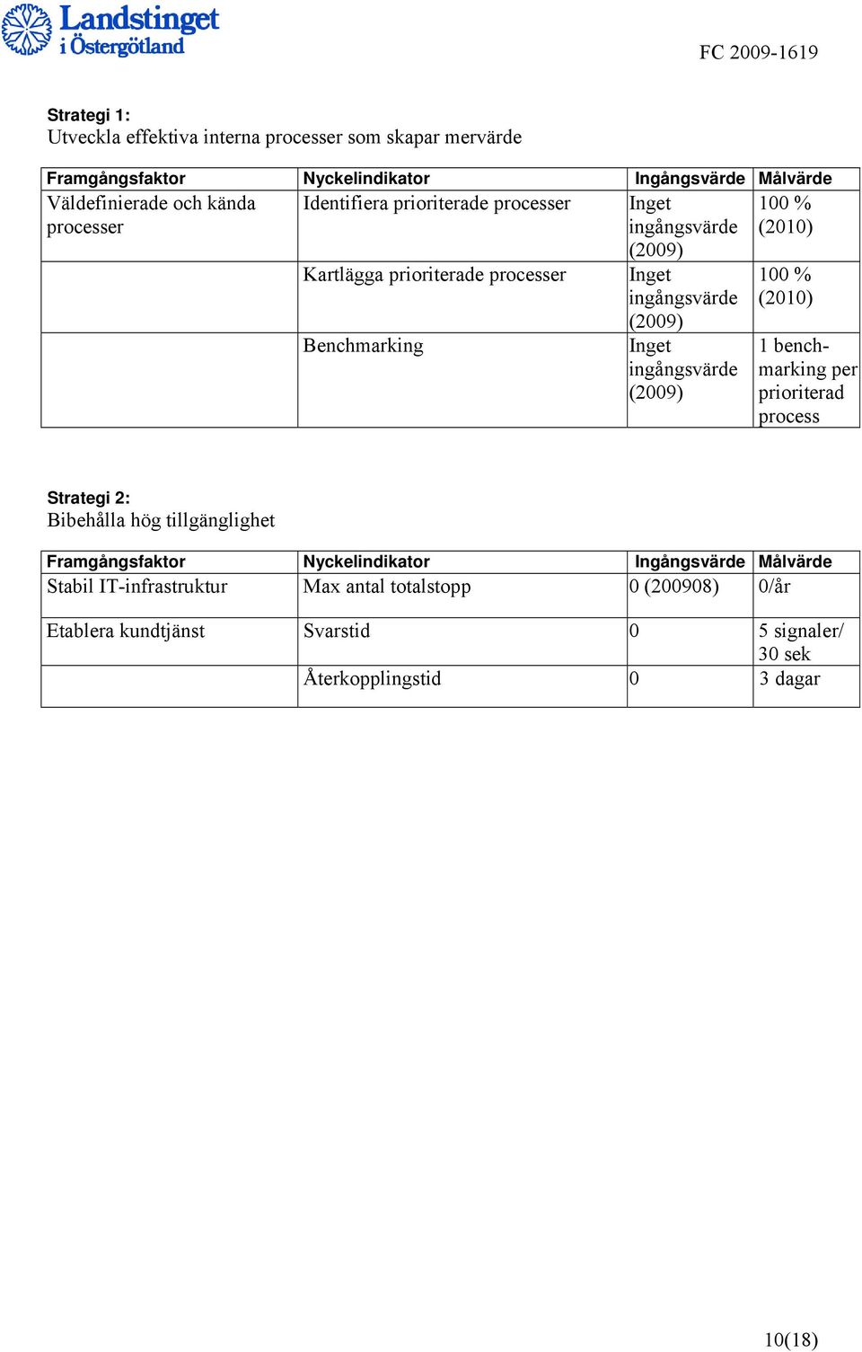 (2009) Inget ingångsvärde (2009) 100 % (2010) 1 benchmarking per prioriterad process Strategi 2: Bibehålla hög tillgänglighet Framgångsfaktor Nyckelindikator