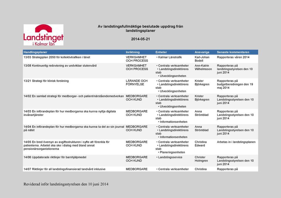 och patient/närståendemedverkan MEDBORGARE OCH KUND 14/03 En införandeplan för hur medborgarna ska kunna nyttja digitala invånartjänster 14/04 En införandeplan för hur medborgarna ska kunna ta del av