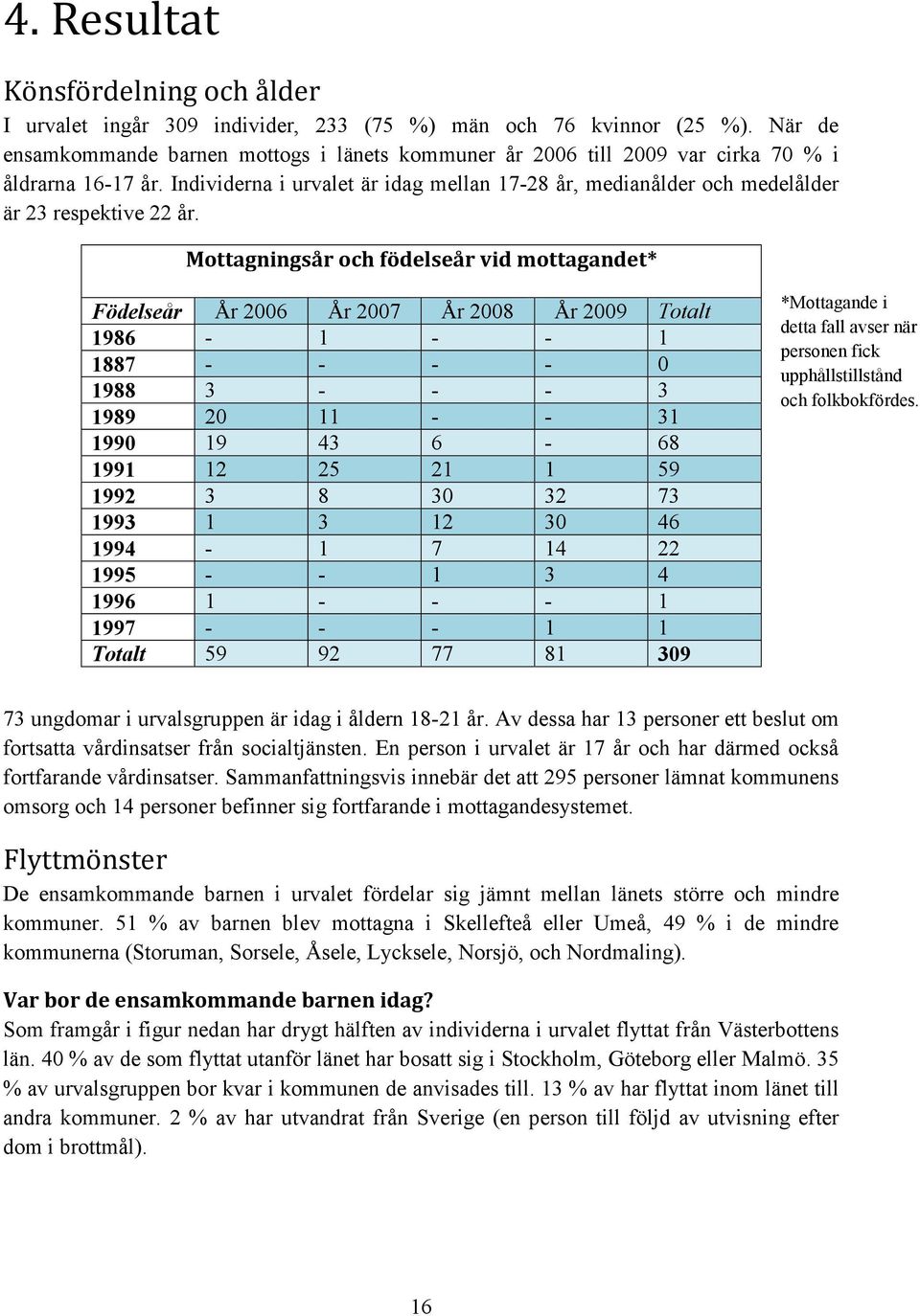 Individerna i urvalet är idag mellan 17-28 år, medianålder och medelålder är 23 respektive 22 år.