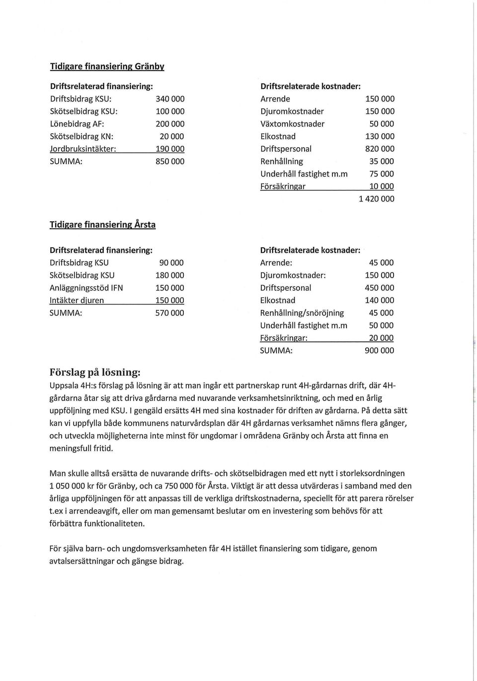 m 75 000 Försäkringar 10 000 1 420 000 Tidigare finansiering Årsta Driftsrelaterad finansiering: Driftsbidrag KSU 90 000 Skötselbidrag KSU 180 000 Anläggningsstöd IFN 150 000 Intäkter diuren 150 000