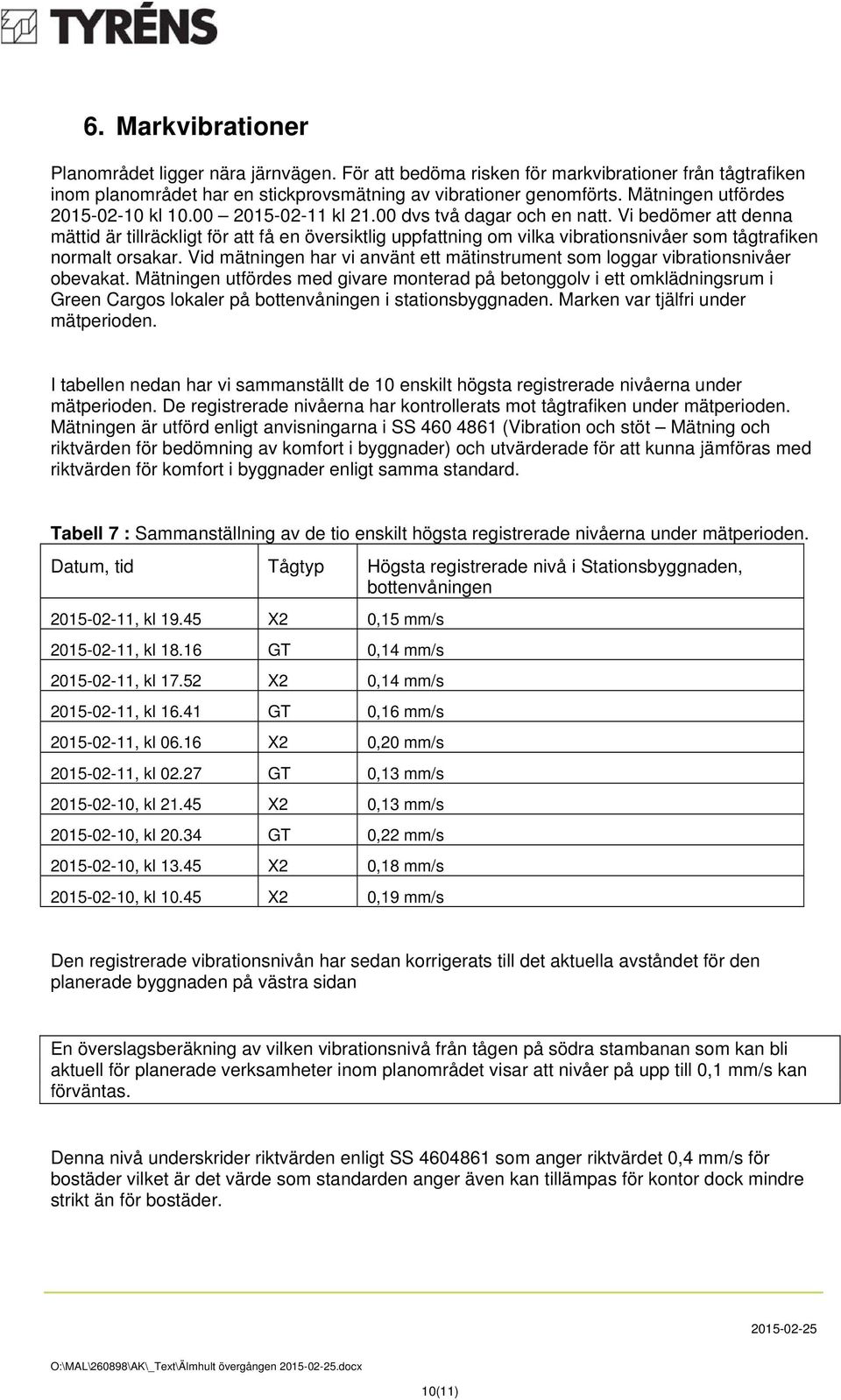 Vi bedömer att denna mättid är tillräckligt för att få en översiktlig uppfattning om vilka vibrationsnivåer som tågtrafiken normalt orsakar.