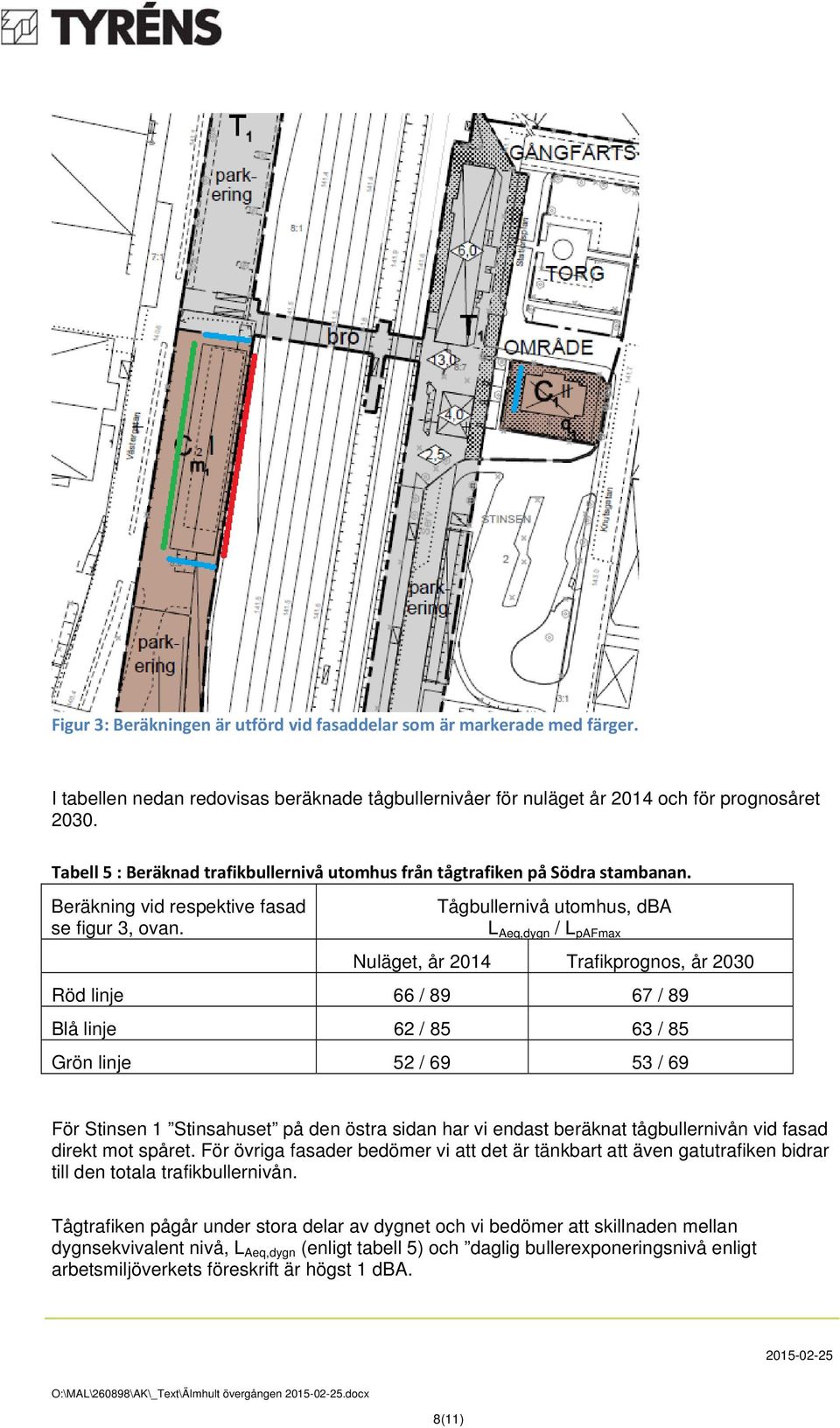 Tågbullernivå utomhus, dba L Aeq,dygn / L pafmax Nuläget, år 2014 Trafikprognos, år 2030 Röd linje 66 / 89 67 / 89 Blå linje 62 / 85 63 / 85 Grön linje 52 / 69 53 / 69 För Stinsen 1 Stinsahuset på