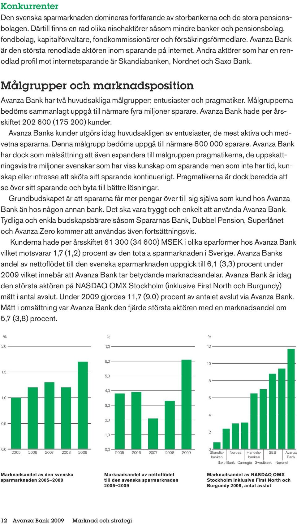 Avanza Bank är den största renodlade aktören inom sparande på internet. Andra aktörer som har en renodlad profil mot internetsparande är Skandiabanken, Nordnet och Saxo Bank.