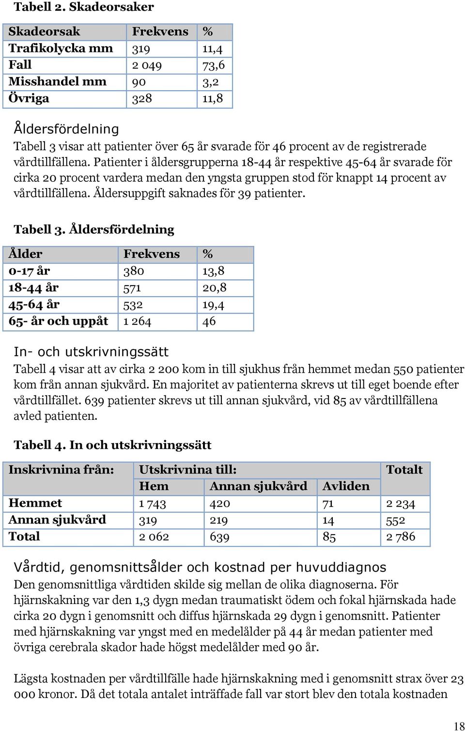 registrerade vårdtillfällena. Patienter i åldersgrupperna 18-44 år respektive 45-64 år svarade för cirka 20 procent vardera medan den yngsta gruppen stod för knappt 14 procent av vårdtillfällena.