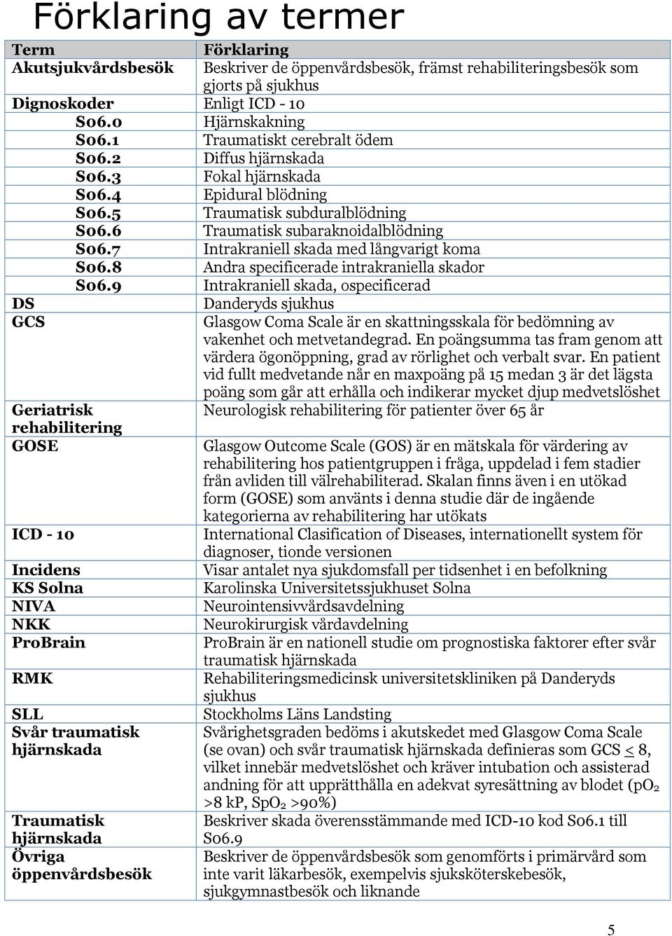 7 Intrakraniell skada med långvarigt koma S06.8 Andra specificerade intrakraniella skador S06.