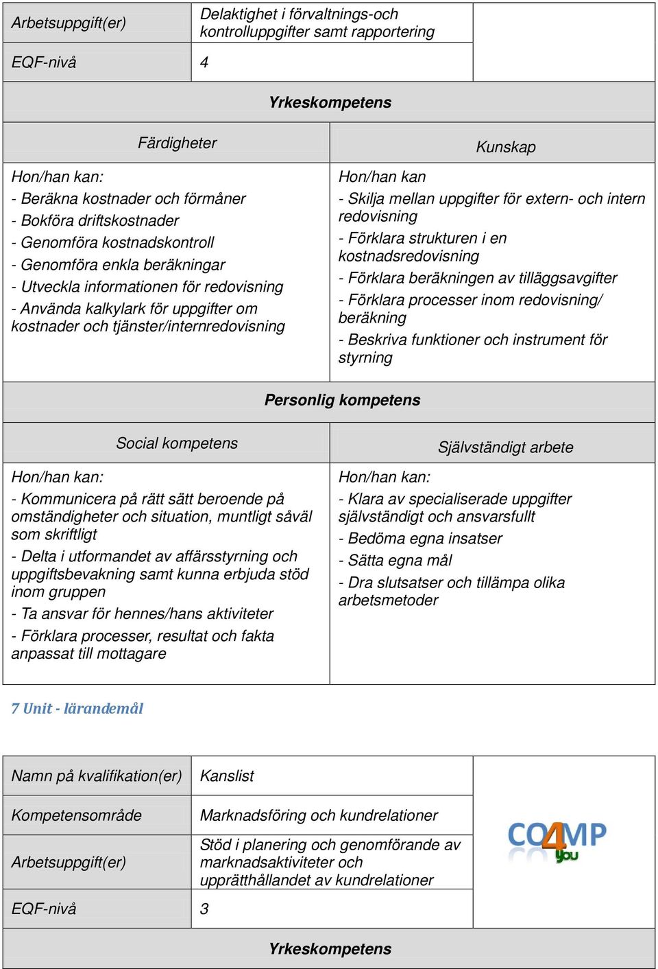 Förklara strukturen i en kostnadsredovisning - Förklara beräkningen av tilläggsavgifter - Förklara processer inom redovisning/ beräkning - Beskriva funktioner och instrument för styrning -