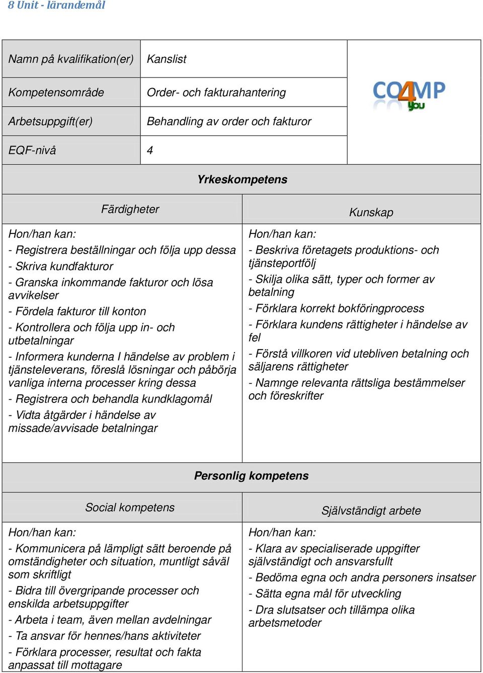 processer kring dessa - Registrera och behandla kundklagomål - Vidta åtgärder i händelse av missade/avvisade betalningar - Beskriva företagets produktions- och tjänsteportfölj - Skilja olika sätt,