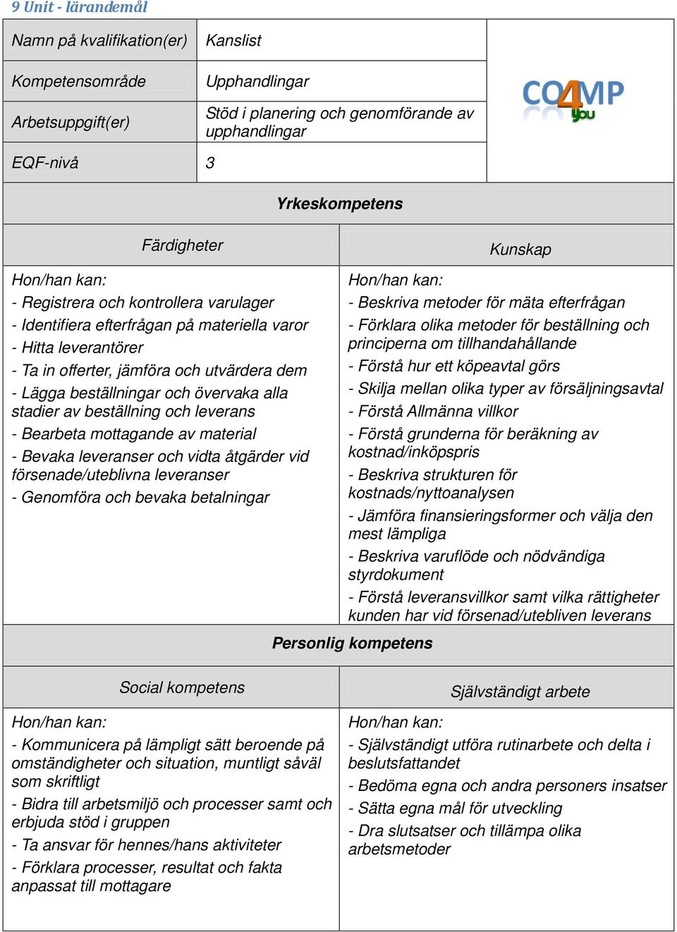 åtgärder vid försenade/uteblivna leveranser - Genomföra och bevaka betalningar - Beskriva metoder för mäta efterfrågan - Förklara olika metoder för beställning och principerna om tillhandahållande -