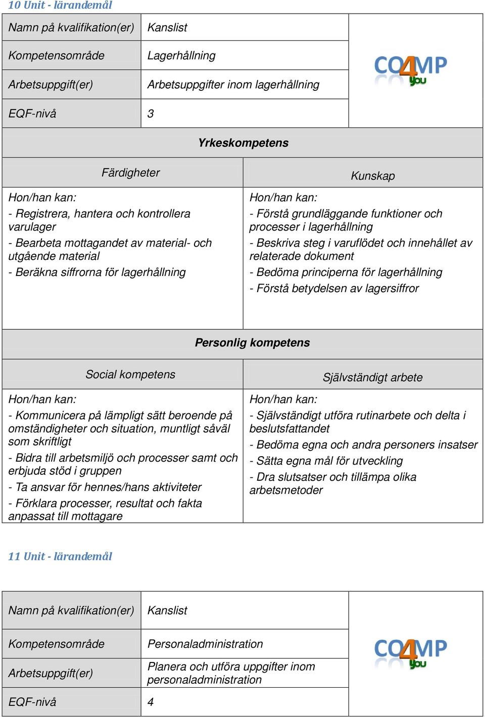 Förstå betydelsen av lagersiffror omständigheter och situation, muntligt såväl som skriftligt - Bidra till arbetsmiljö och processer samt och erbjuda stöd i gruppen - Ta ansvar för hennes/hans