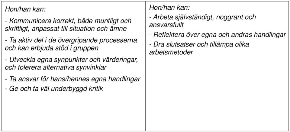 och tolerera alternativa synvinklar - Ta ansvar för hans/hennes egna handlingar - Ge och ta väl