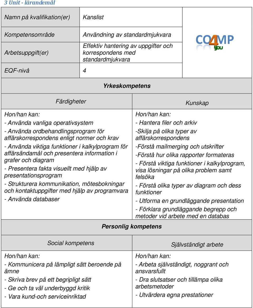 presentationsprogram - Strukturera kommunikation, mötesbokningar och kontaktuppgifter med hjälp av programvara - Använda databaser - Hantera filer och arkiv -Skilja på olika typer av