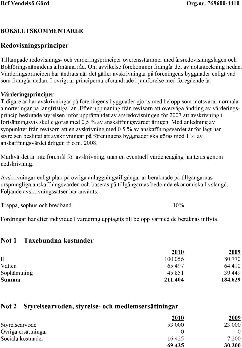 Om avvikelse förekommer framgår det av notanteckning nedan. Värderingsprincipen har ändrats när det gäller avskrivningar på föreningens byggnader enligt vad som framgår nedan.