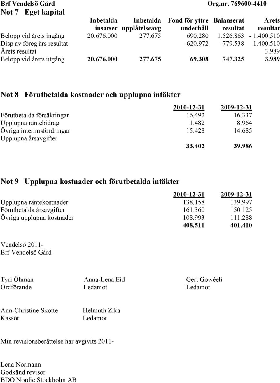 989 Not 8 Förutbetalda kostnader och upplupna intäkter 2010-12-31 2009-12-31 Förutbetalda försäkringar 16.492 16.337 Upplupna räntebidrag 1.482 8.964 Övriga interimsfordringar 15.428 14.