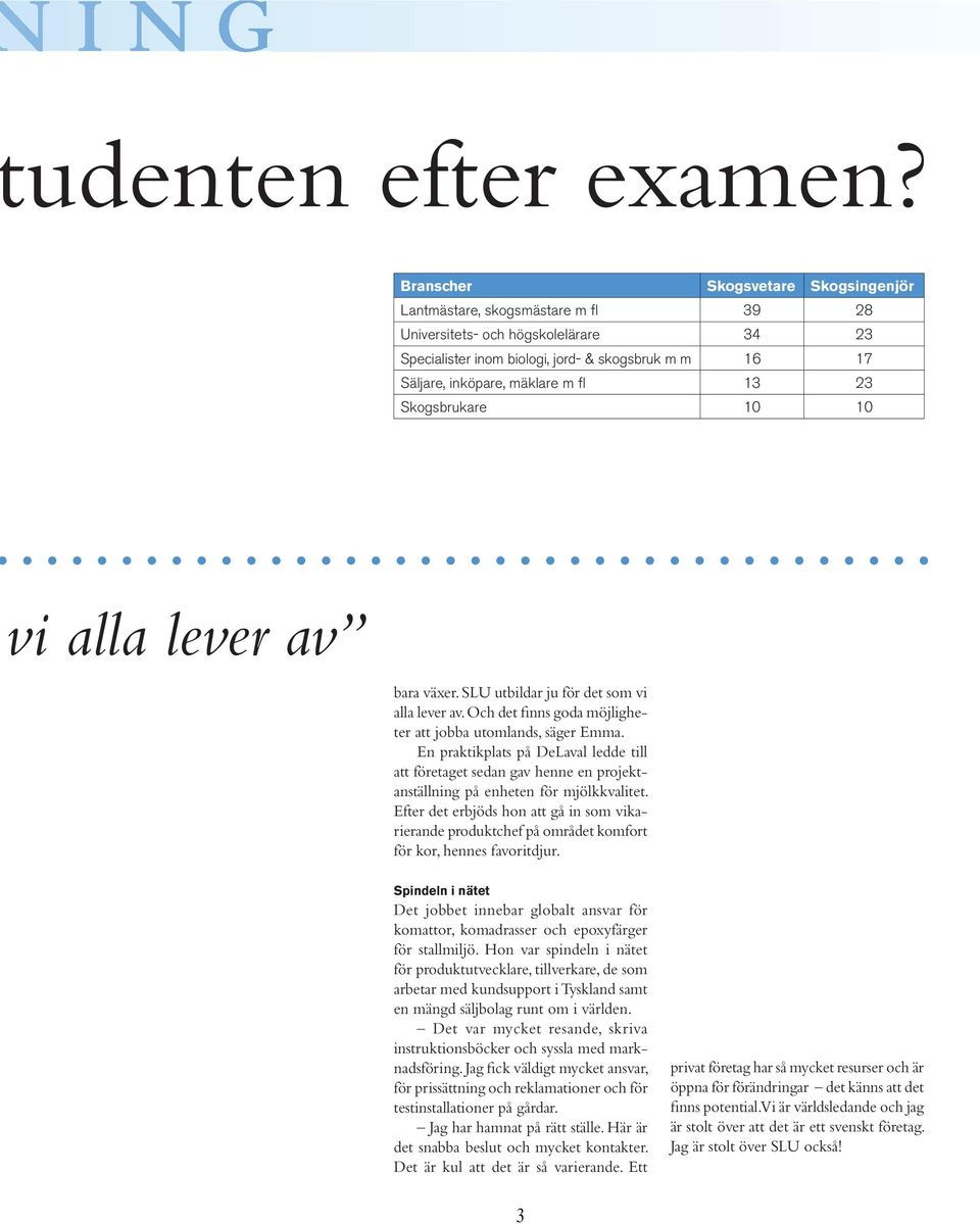 13 23 Skogsbrukare 10 10 Yrkesprogram leder till jobb Det går bra för dem som utbildats vid SLU. De har i mycket stor utsträckning fått yrken som är relevanta för högskoleutbildade.