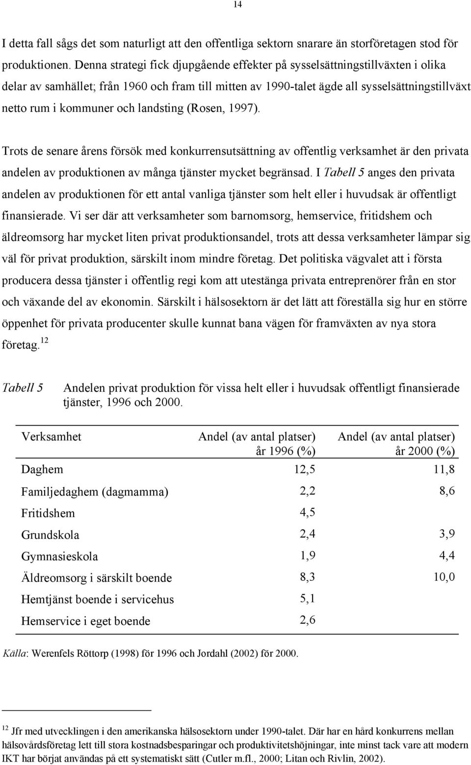 landsting (Rosen, 1997). Trots de senare årens försök med konkurrensutsättning av offentlig verksamhet är den privata andelen av produktionen av många tjänster mycket begränsad.