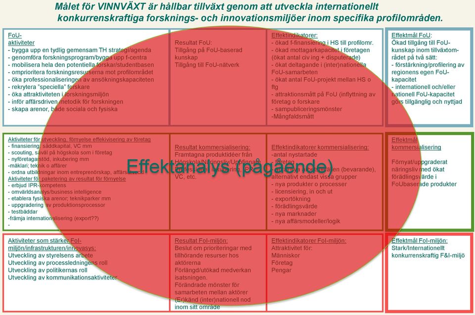 forskningsresurserna mot profilområdet - öka professionaliseringen av ansökningskapaciteten - rekrytera speciella forskare - öka attraktiviteten i forskningsmiljön - inför affärsdriven metodik för