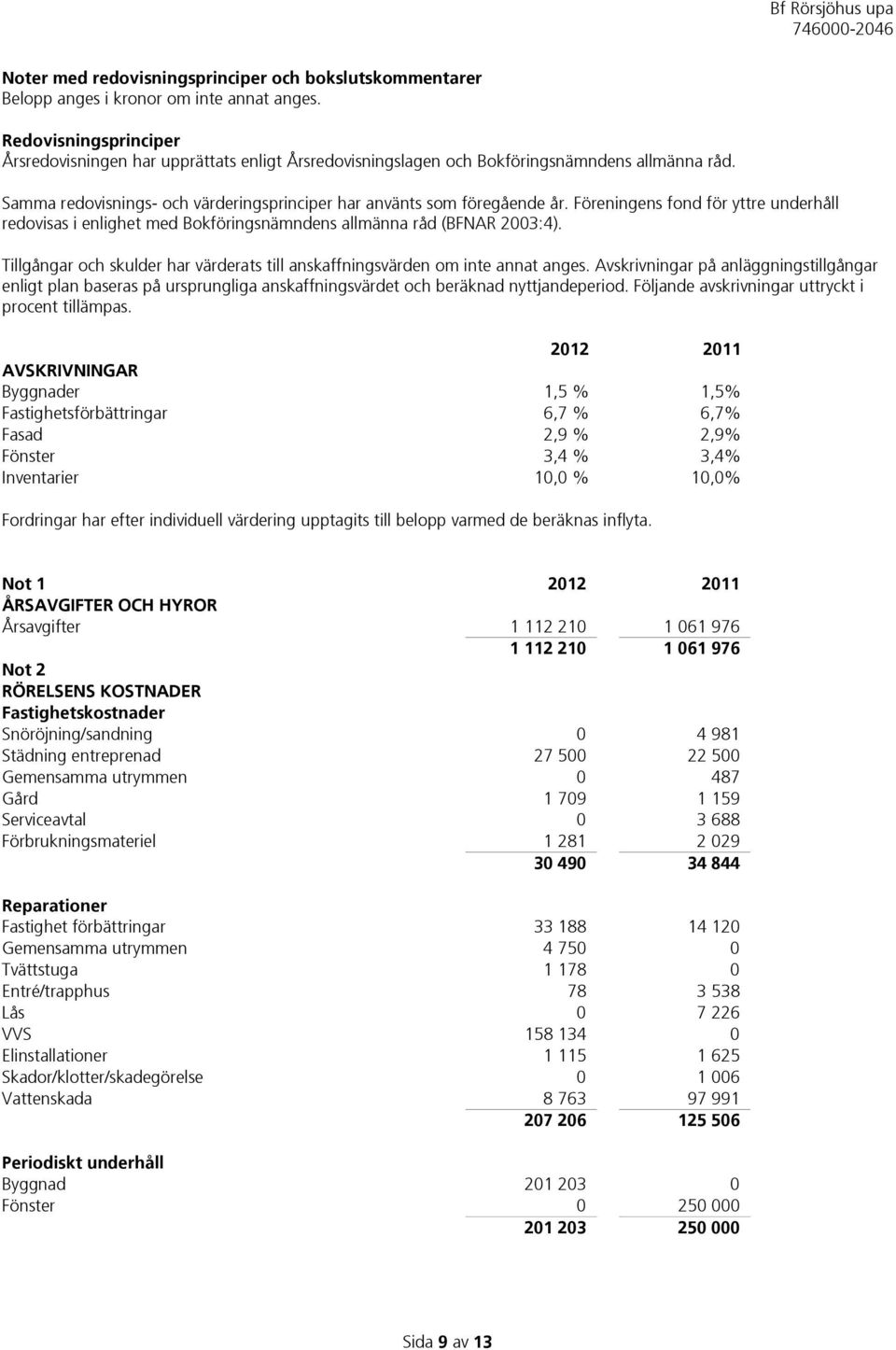 Föreningens fond för yttre underhåll redovisas i enlighet med Bokföringsnämndens allmänna råd (BFNAR 2003:4). Tillgångar och skulder har värderats till anskaffningsvärden om inte annat anges.