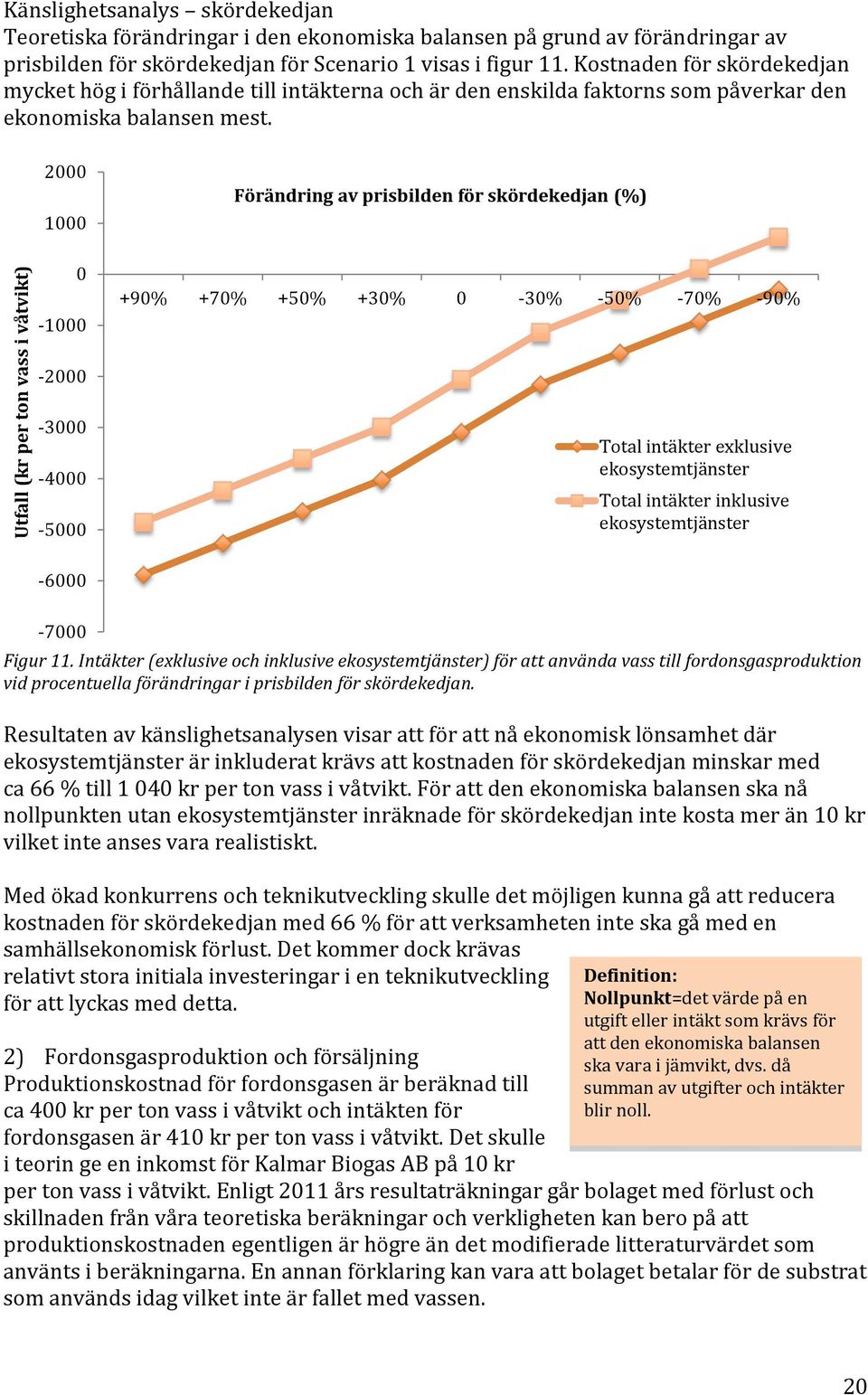 Utfall (kr per ton vass i våtvikt) 2000 1000 0-1000 -2000-3000 -4000-5000 Förändring av prisbilden för skördekedjan (%) +90% +70% +50% +30% 0-30% -50% -70% -90% Total intäkter exklusive