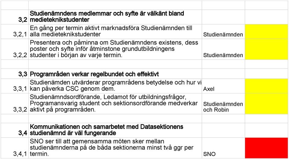 Studienämnden Studienämnden 3,3 Programråden verkar regelbundet och effektivt Studienämden utvärderar programrådens betydelse och hur vi 3,3,1 kan påverka CSC genom dem.